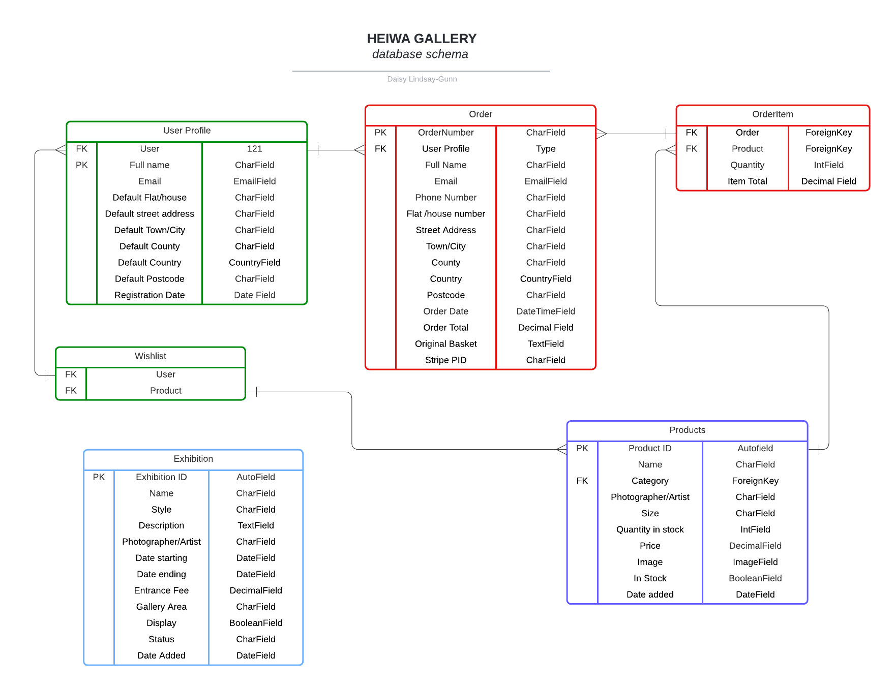 Database Schemas can be found here