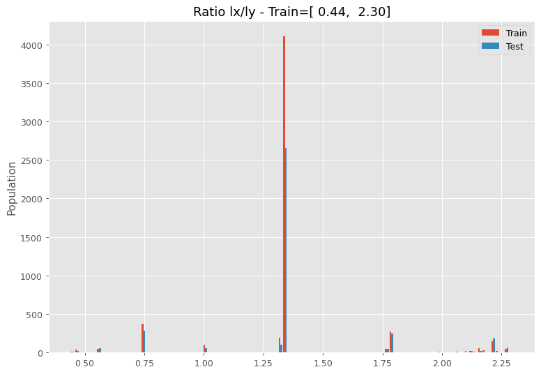 lxy_ratio