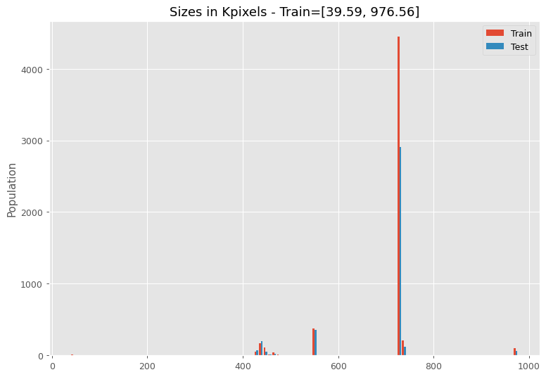 sizes