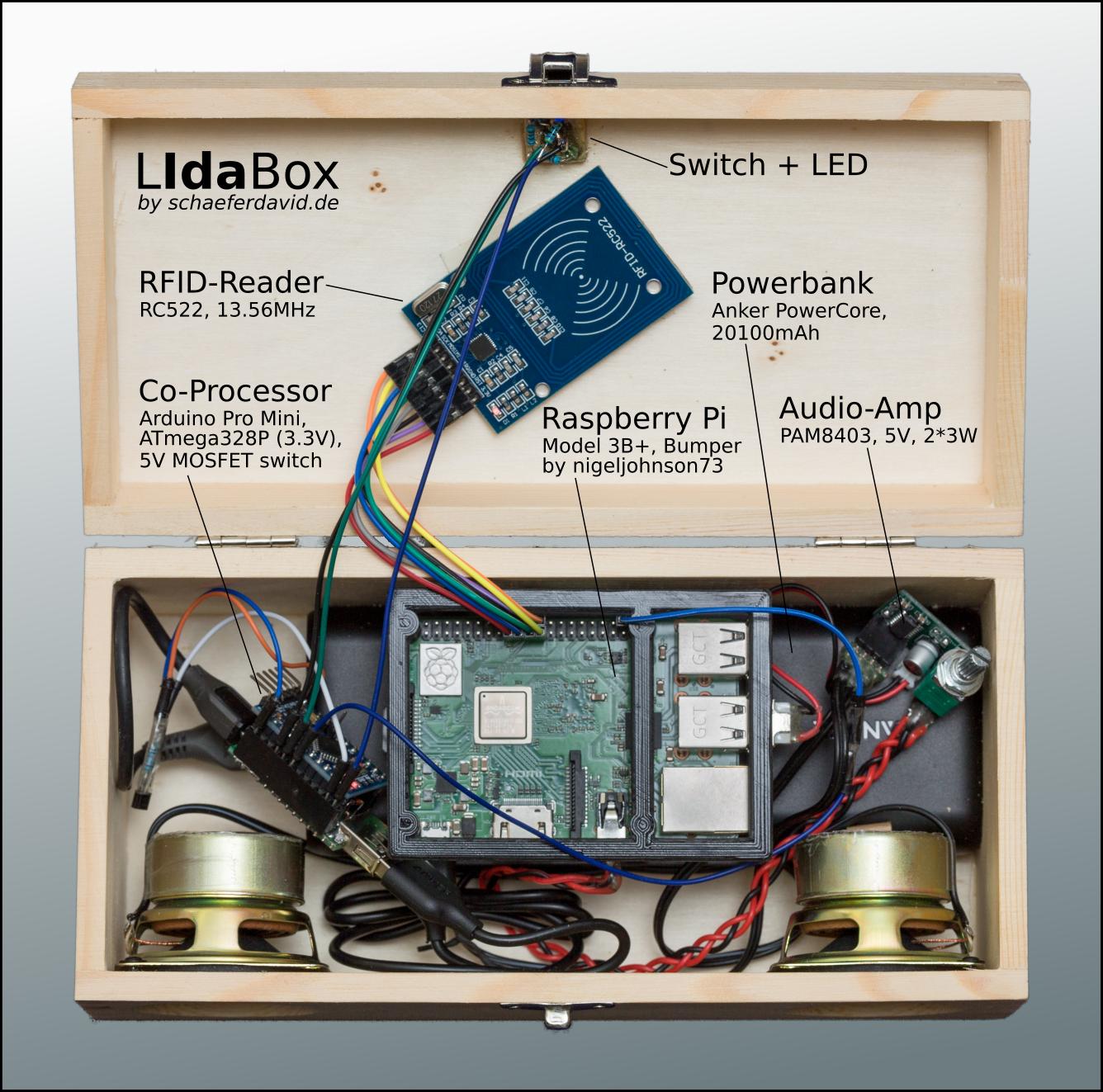 IMAGE OF LIdaBox MISSING