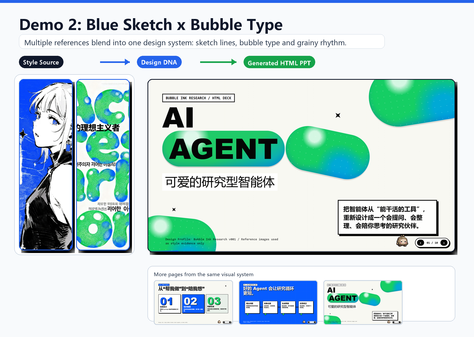 Multiple visual references adapted into a research presentation