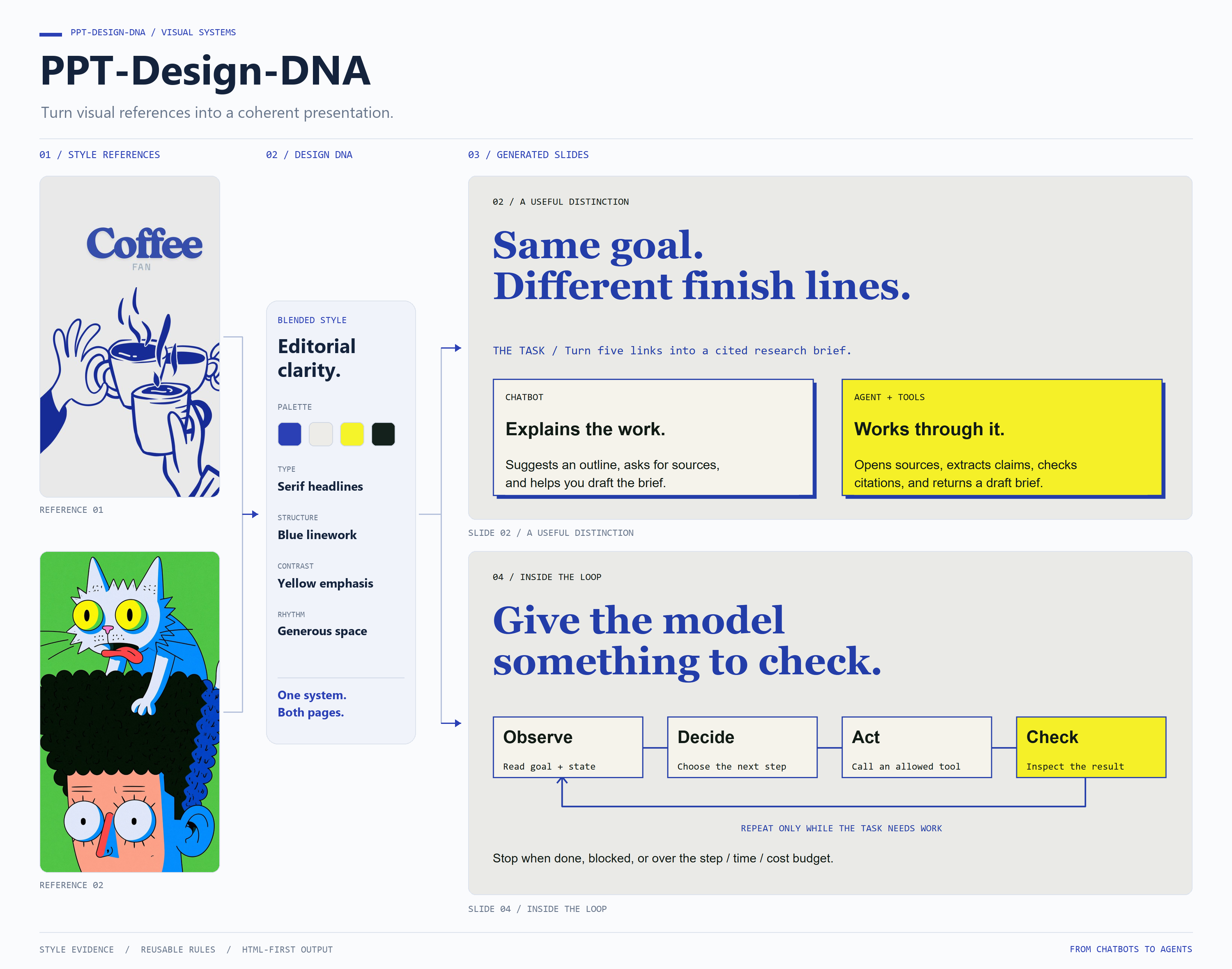 A reference image and a presentation generated from its visual language