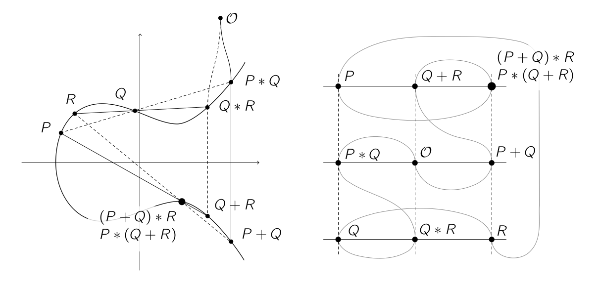 Elliptic curve