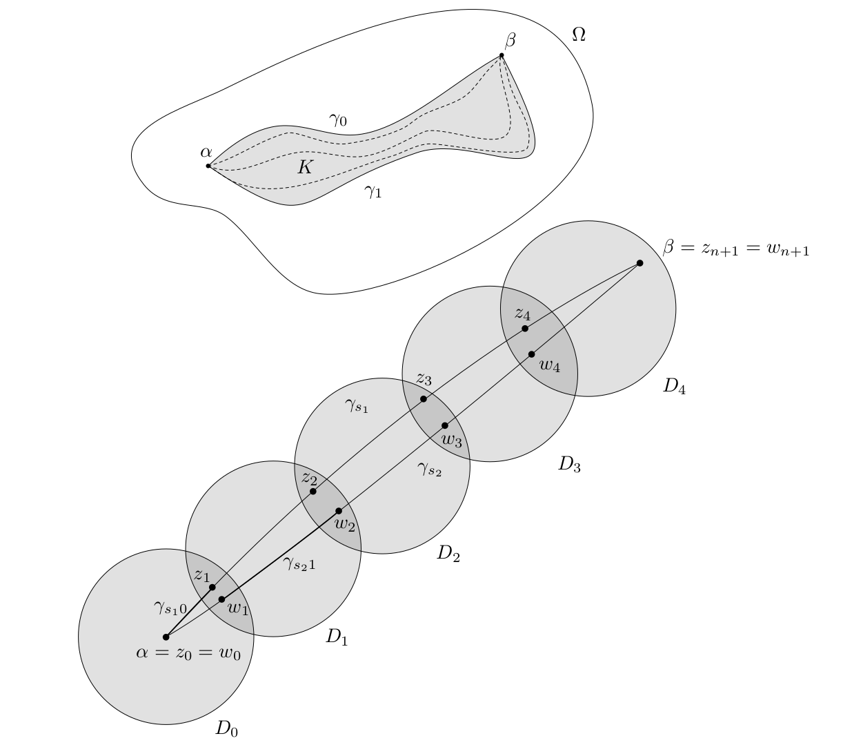 Complex Analysis