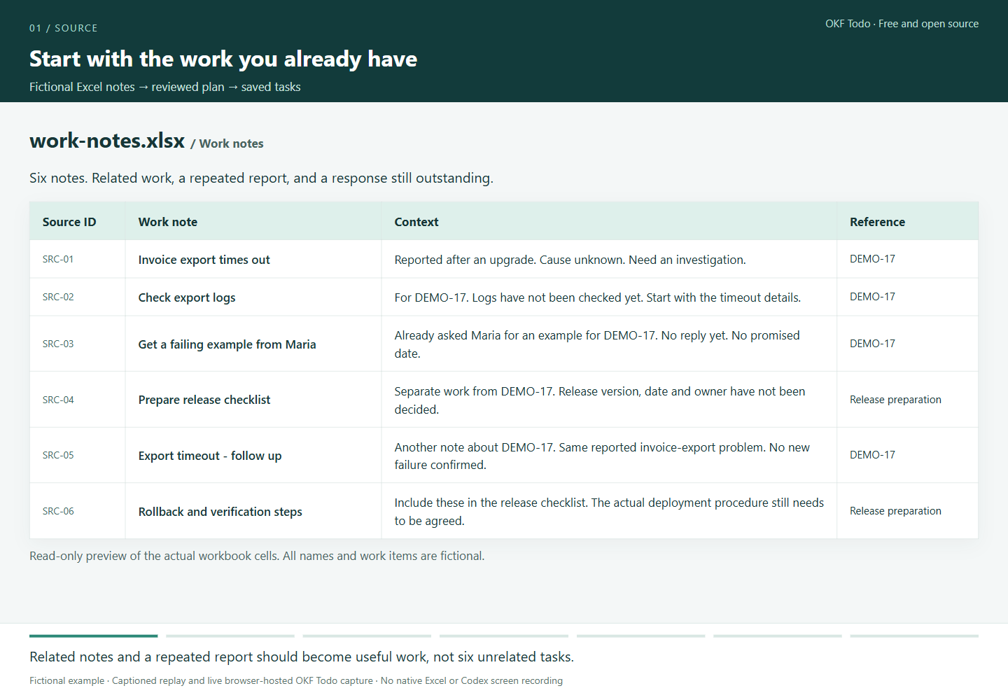 Preview of the six fictional spreadsheet notes used in the demonstration. Select to watch on YouTube.