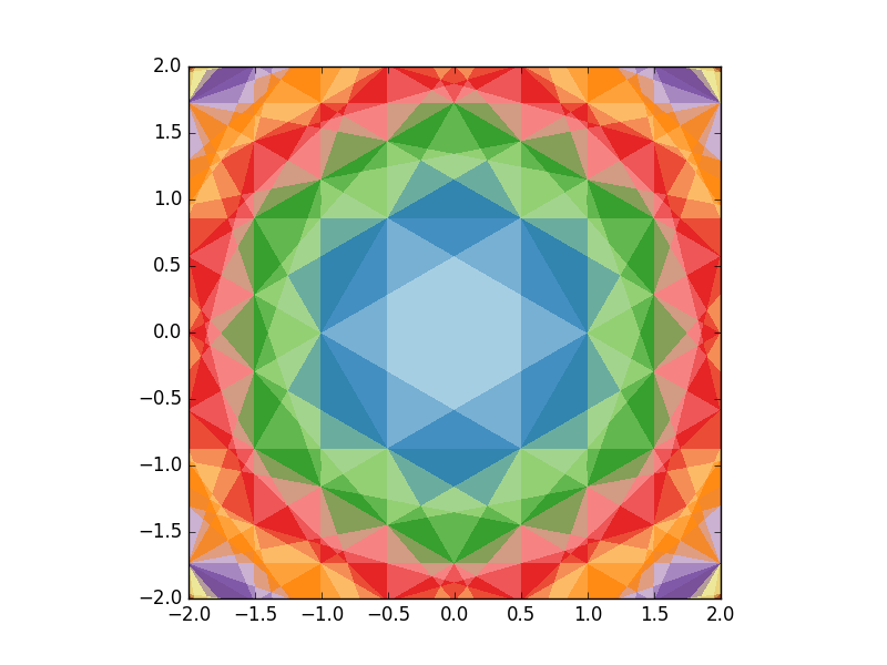 Successive Brillouin zones for a simple hexagonal lattice