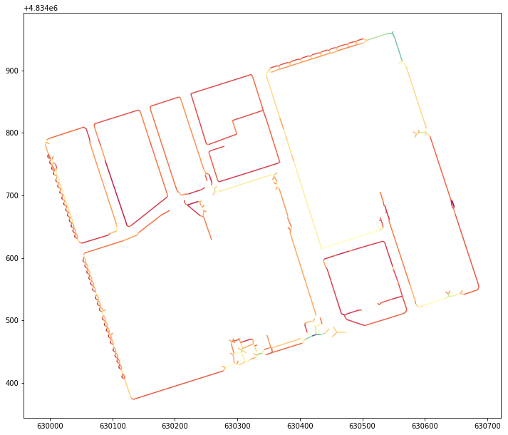 Centerlines Widths