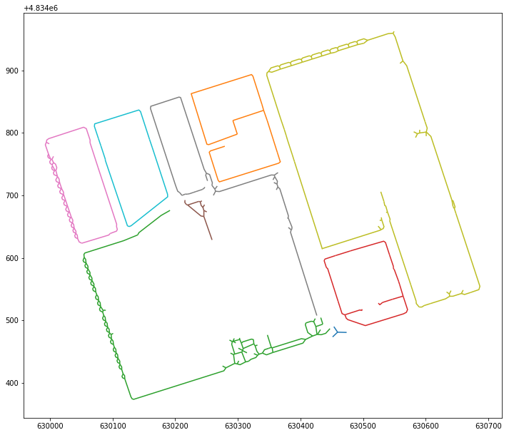 Centerlines Simplified