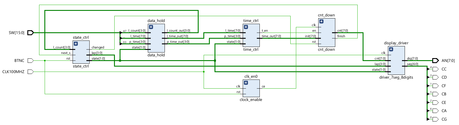 schema