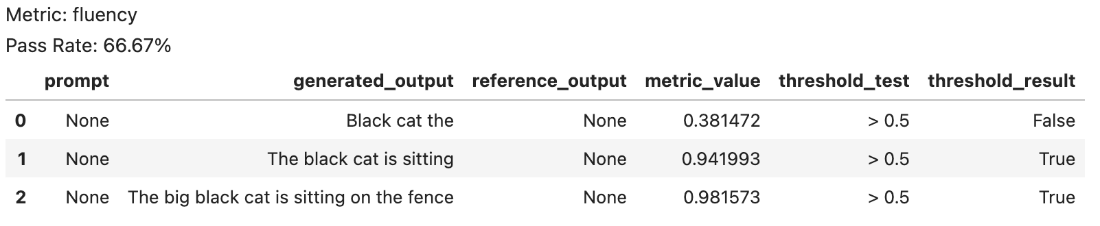 MetricValueWithThreshold screenshot