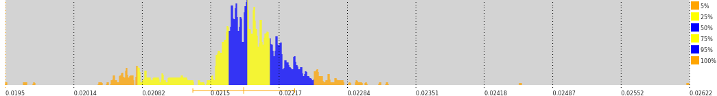 Example: repeated setTimeout(0) execution times