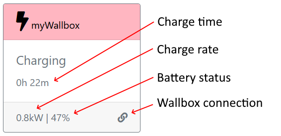 Charging details