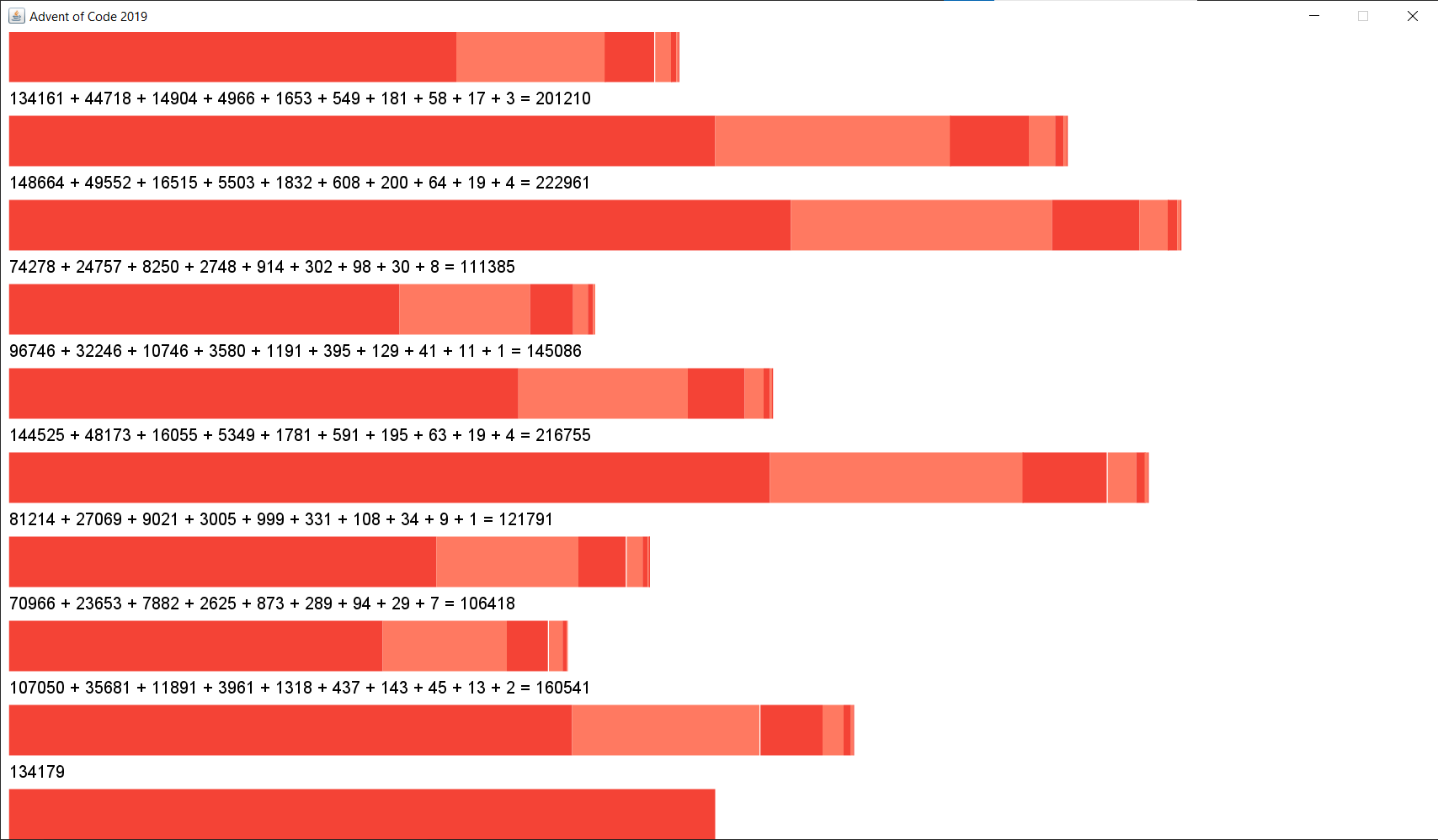 Example of Day 1's visualization