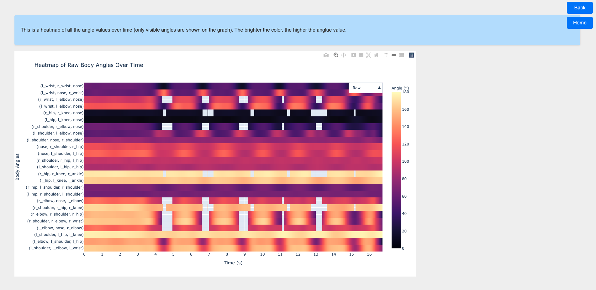 heatmap