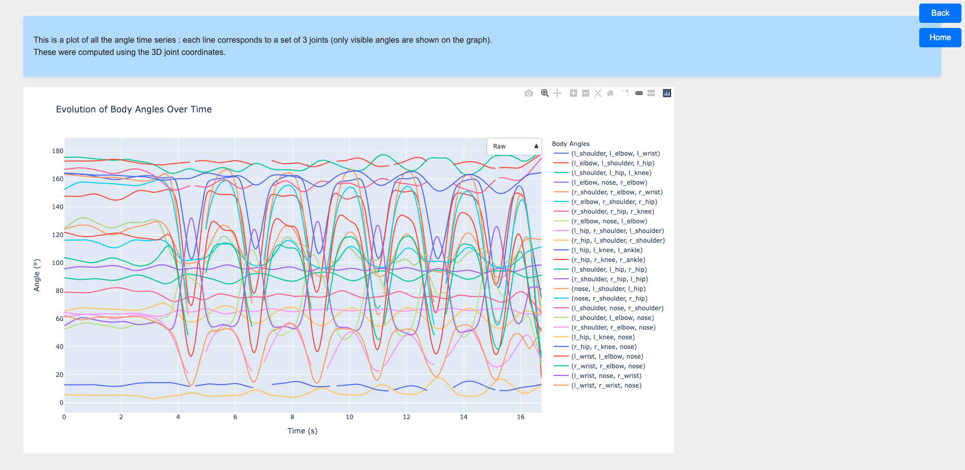 time series