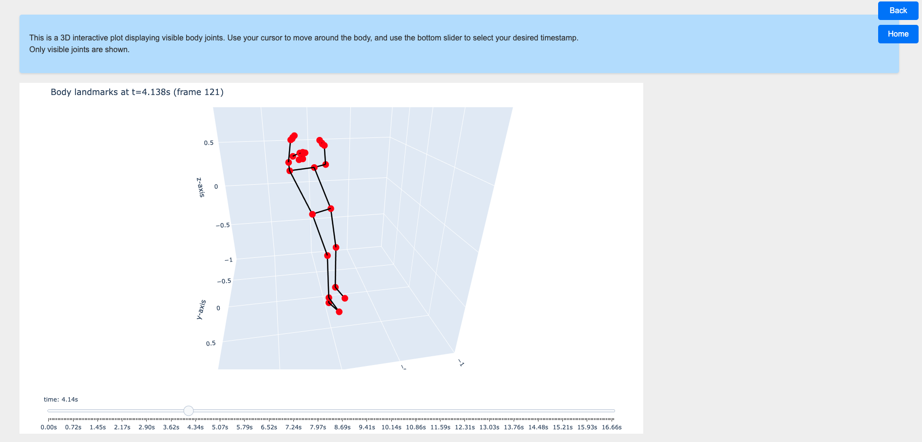 joints visualization