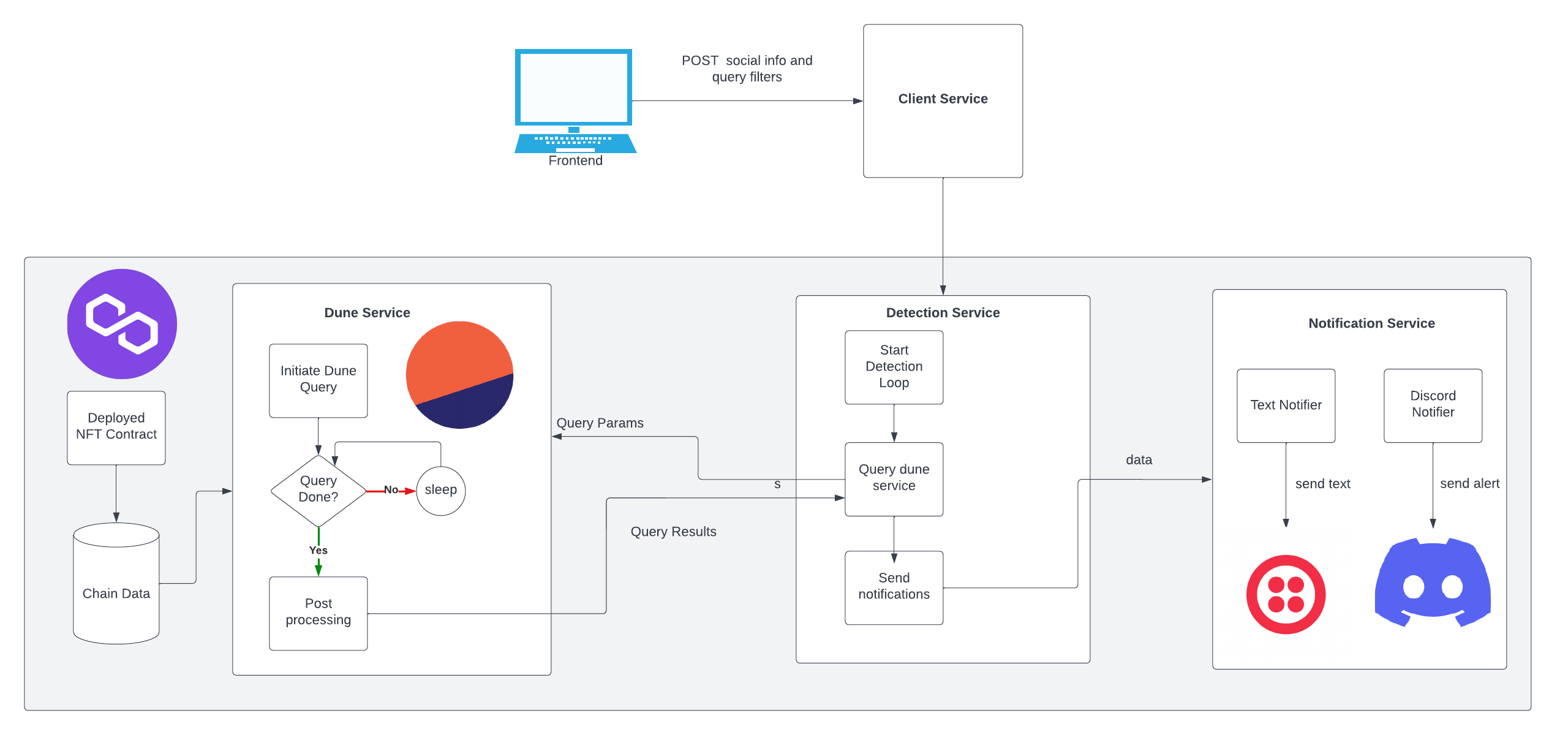 System Architecture