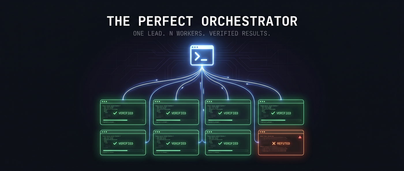 One lead node fans out to eight worker terminals — seven VERIFIED, one REFUTED