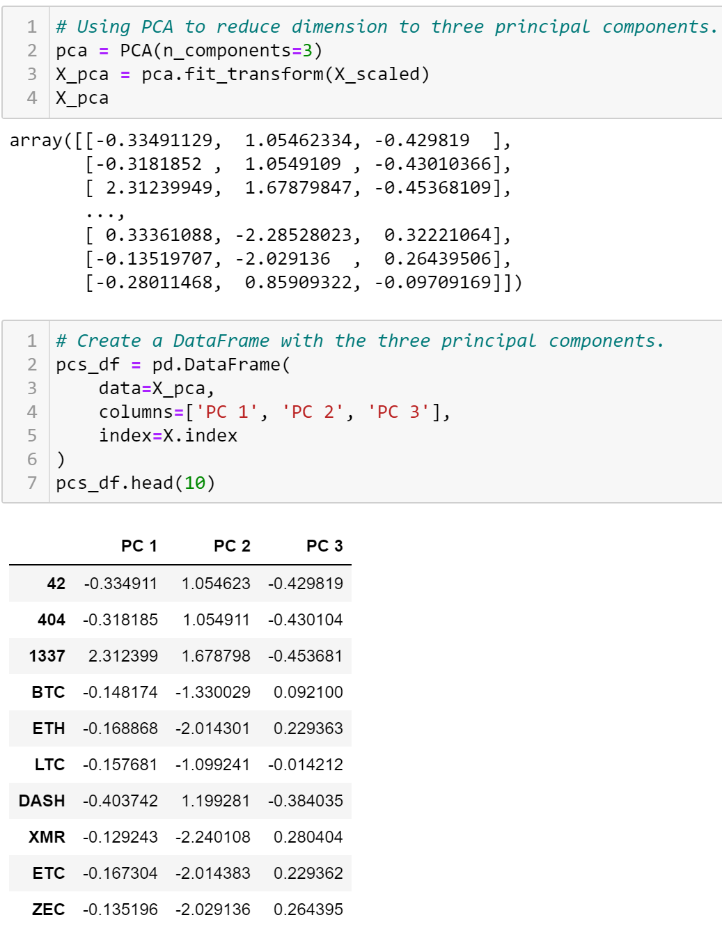 GitHub - damansandhu/Cryptocurrencies: Using unsupervised machine ...