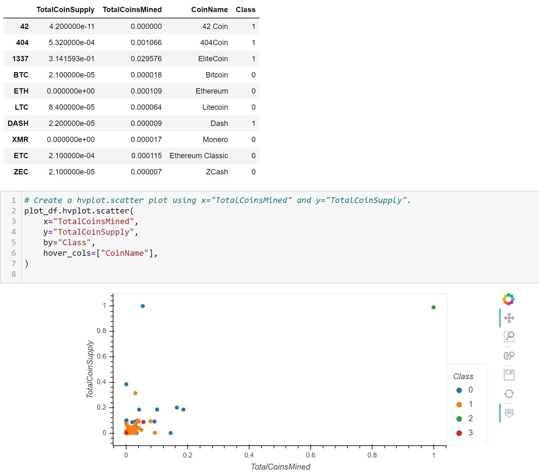 GitHub - damansandhu/Cryptocurrencies: Using unsupervised machine ...