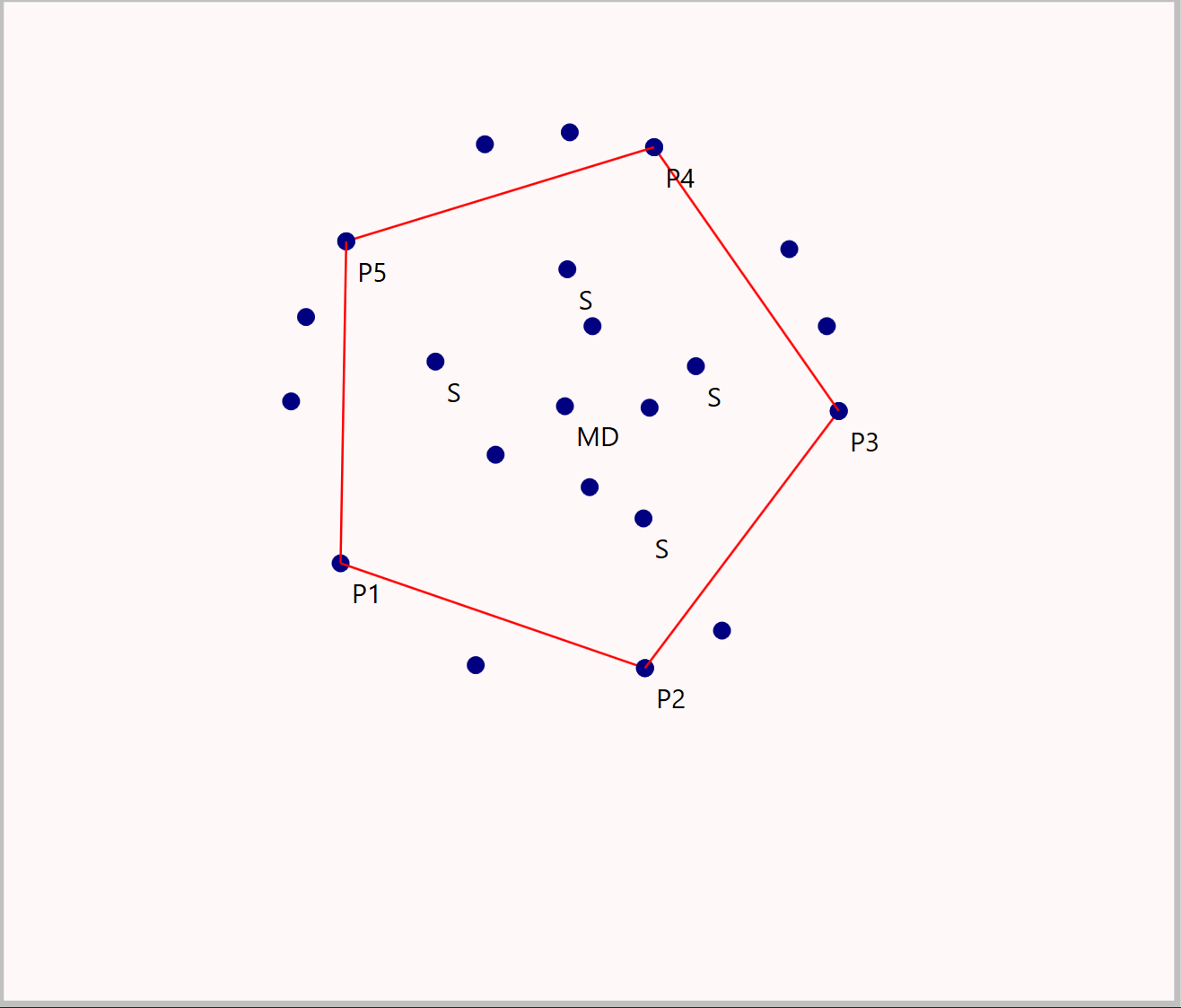 Construction of a regular pentagon