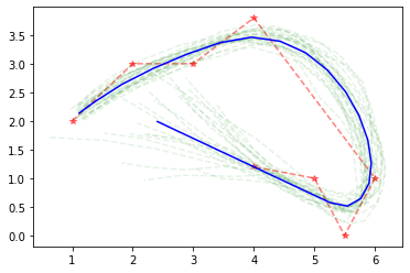 2D Kalman filter