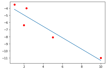 Gaussian regression