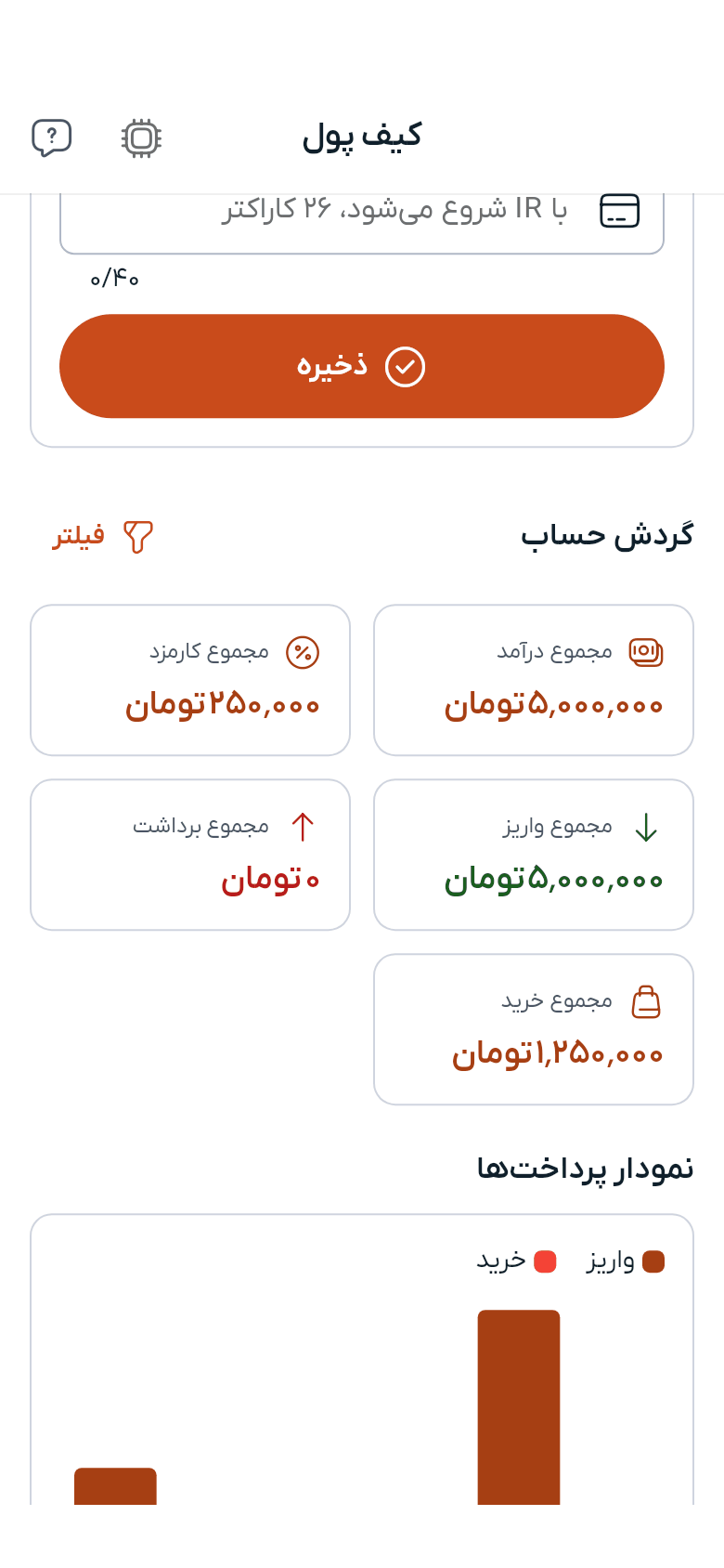 نمودار فعالیت و فهرست تراکنشها