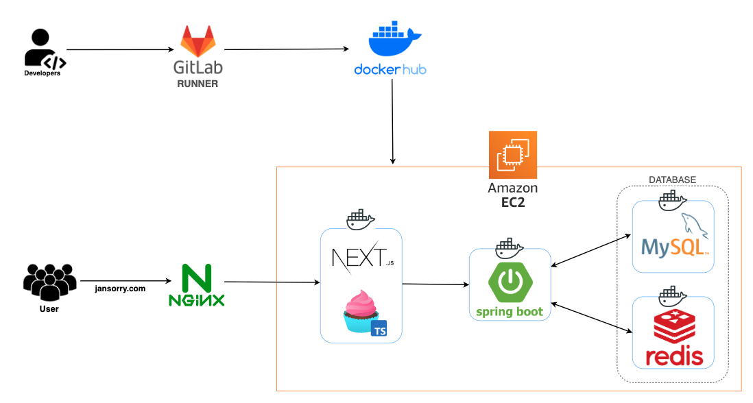 system_architecture