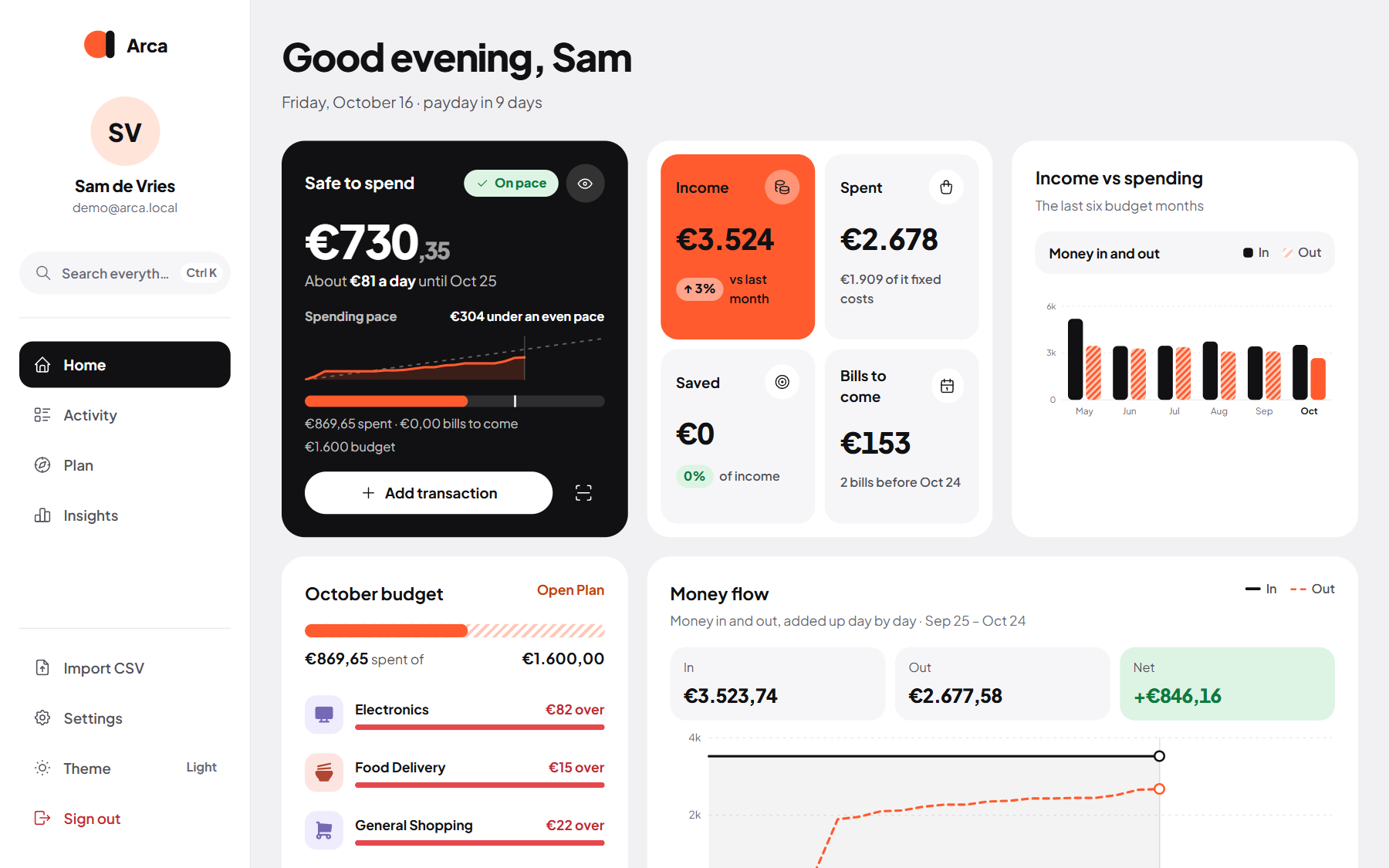 Arca Home: safe to spend, income and spending, the budget and money flow