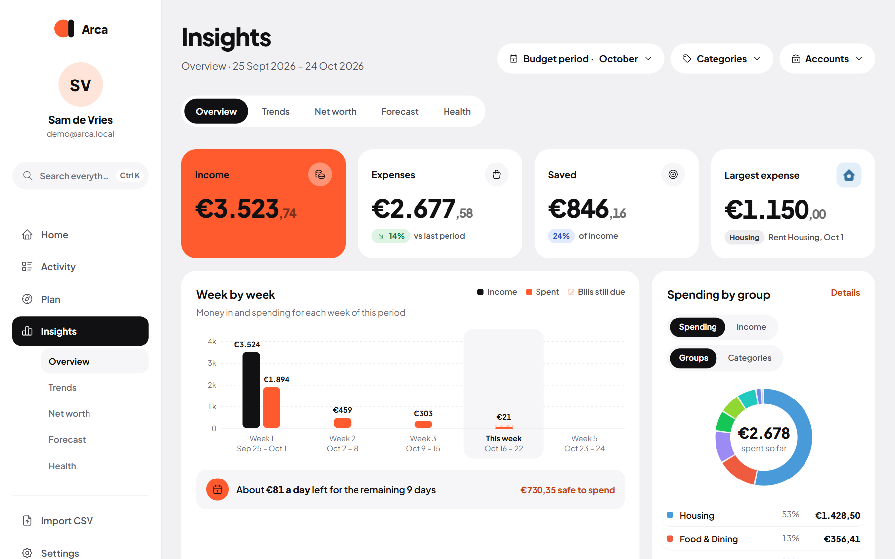 Insights overview