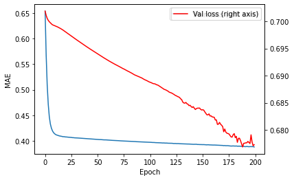 Learning curve.