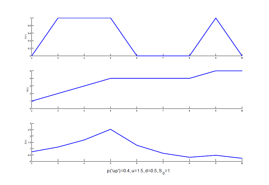 "FIG.2"