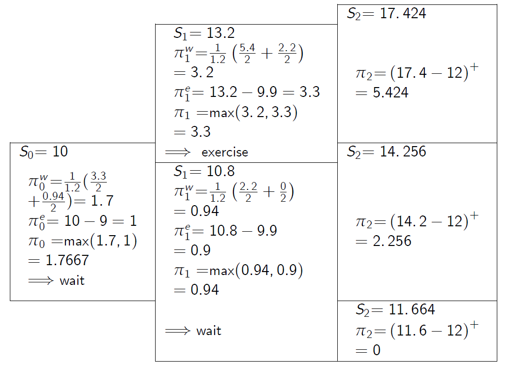 "FIG.25"