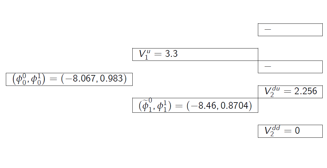 "FIG.29"