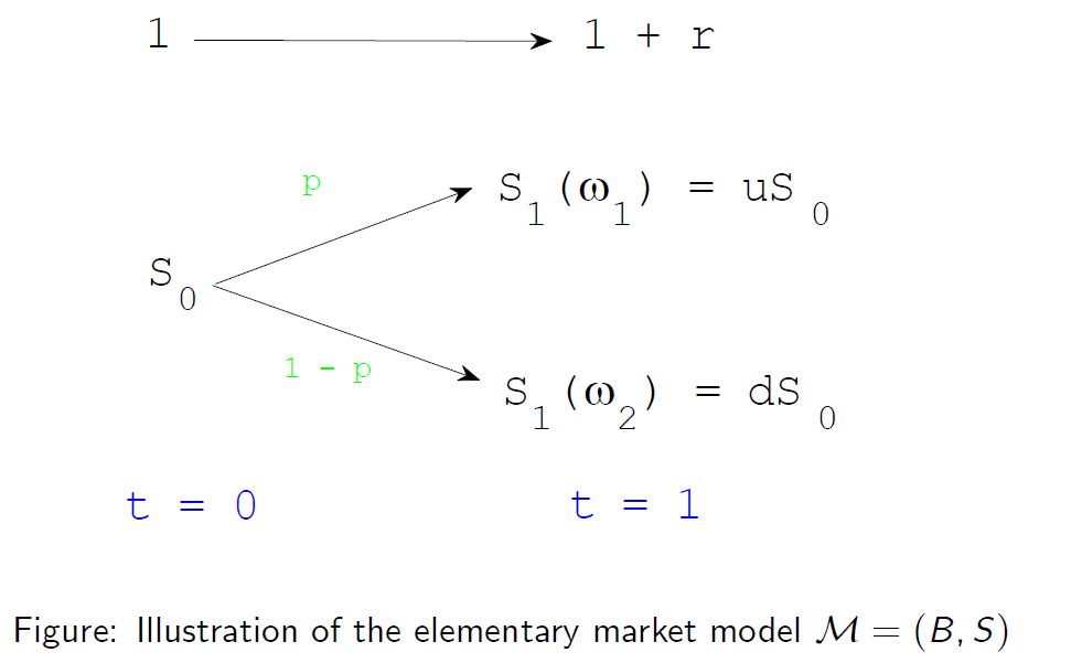 "FIG.1"