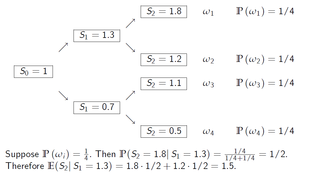 "FIG.22