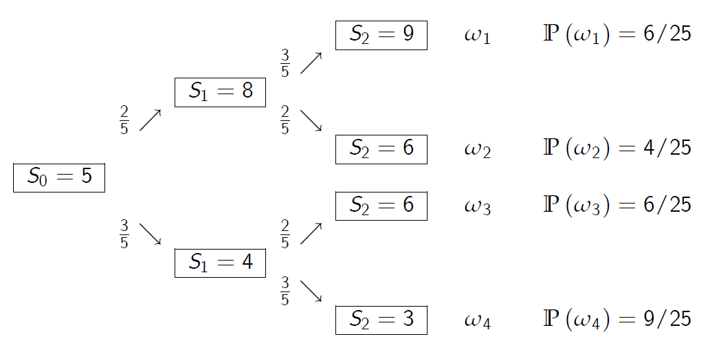 "FIG.26