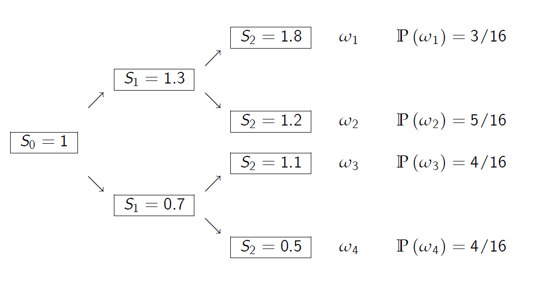 "FIG.3"