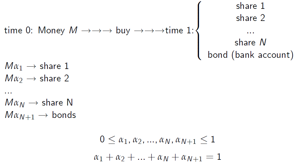 "FIG.1"
