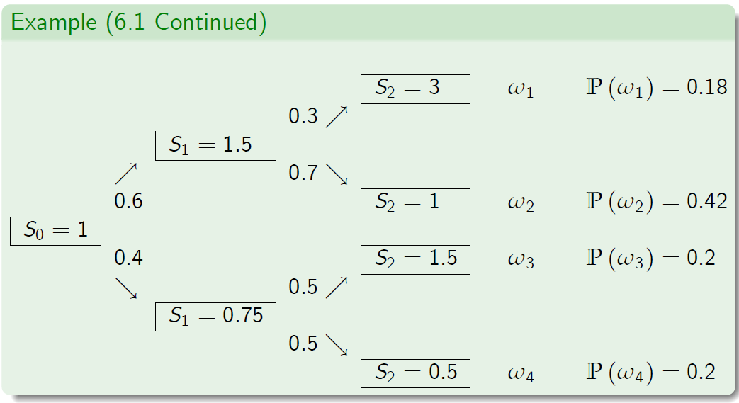 "FIG.3"