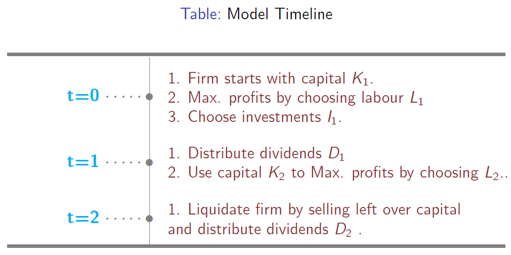 Model Timeline