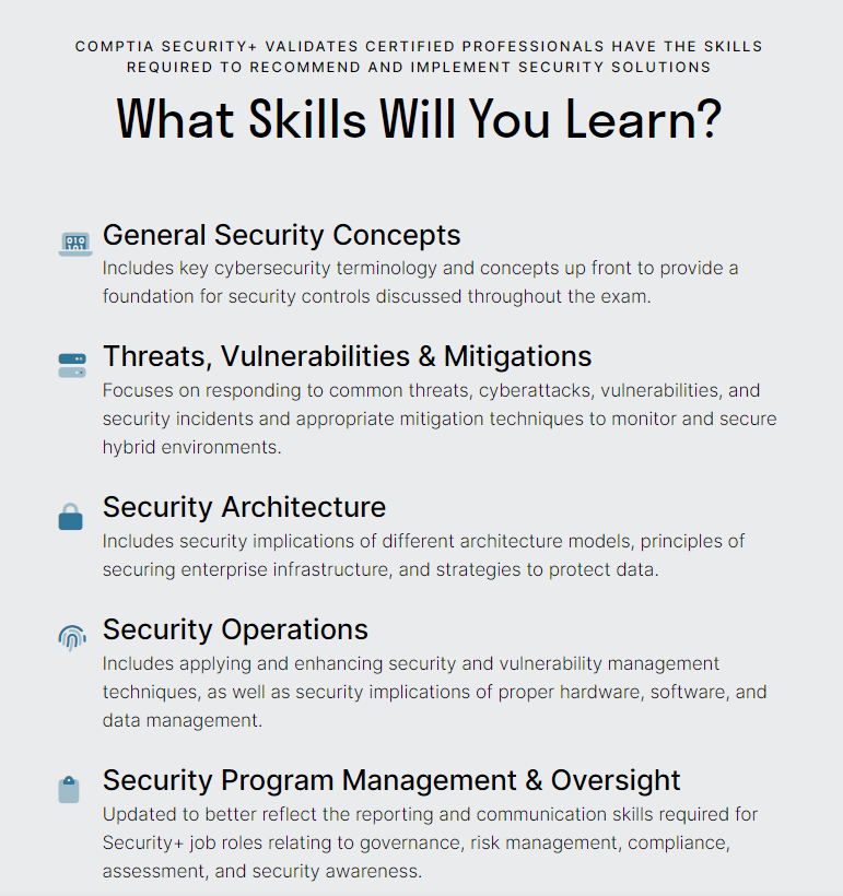Skills You'll Learn
