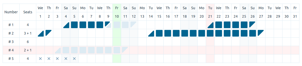 Reservation Grid