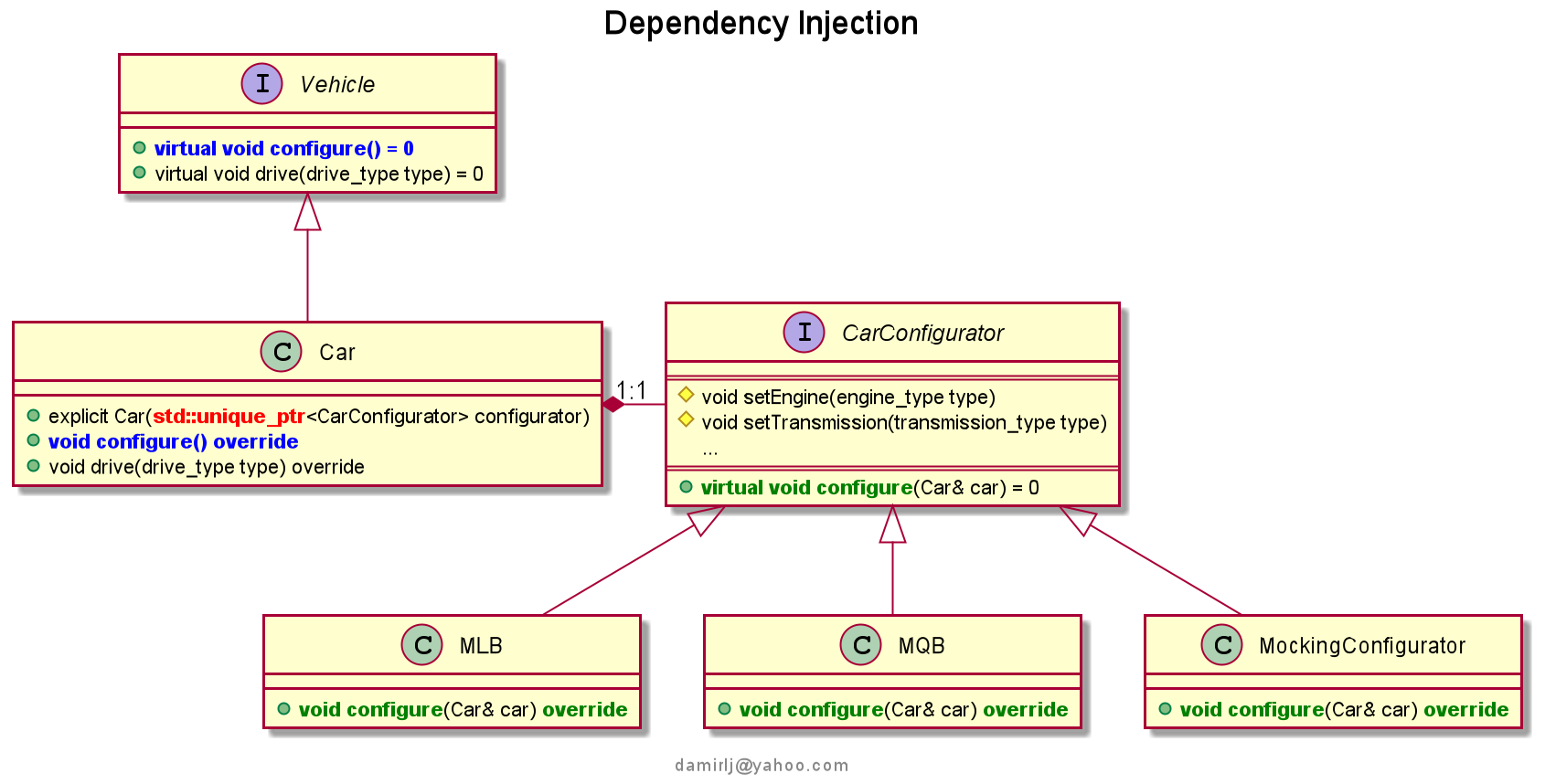 Dependency Injection