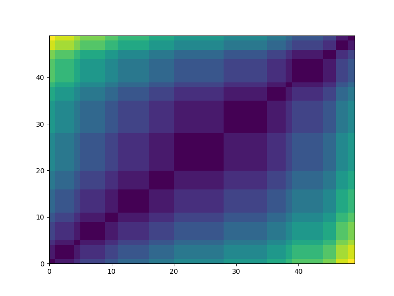 GitHub - damirsib/Incremental-Matrix-Reordering-for-Similarity-Based ...