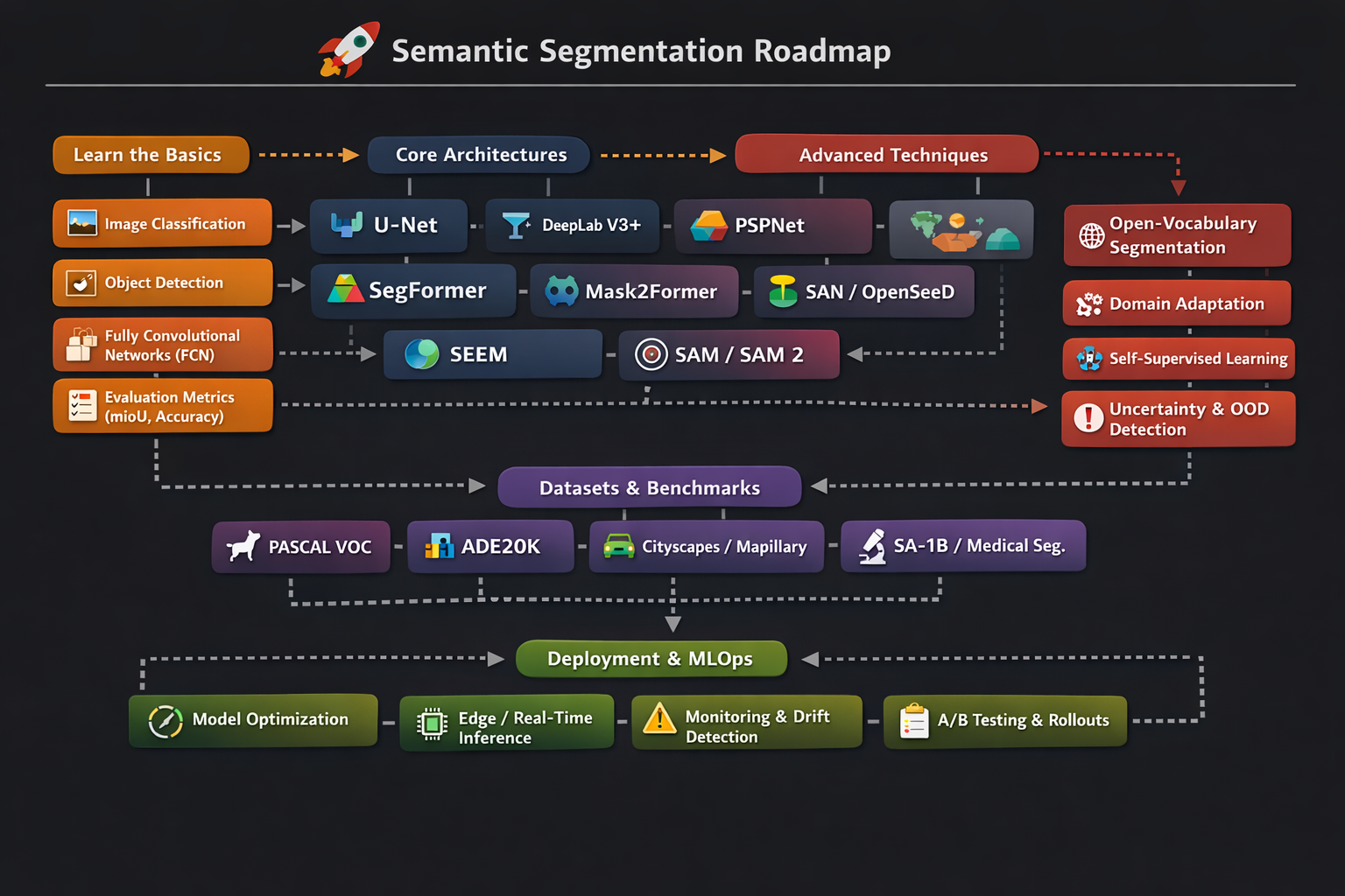 Roadmap