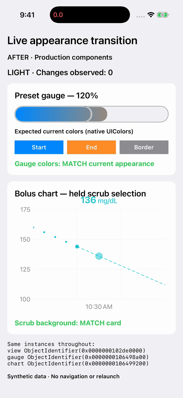 After: continuous light to dark to light recording with unchanged view instances