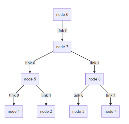 GitHub - da-moon/ipldslides: a short primer, explaining how to use IPLD ...