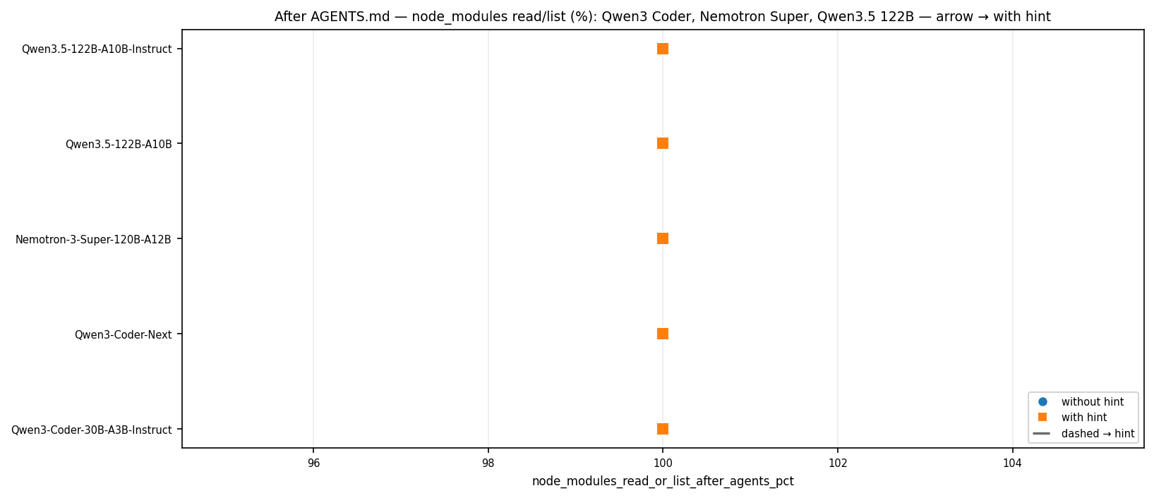 After agents: node_modules read list (Coder Super 122B)